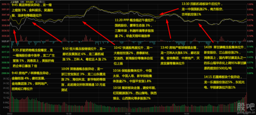大盘分析-大盘分析东方财富网