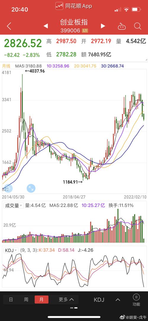 香港创业板-香港创业板指数
