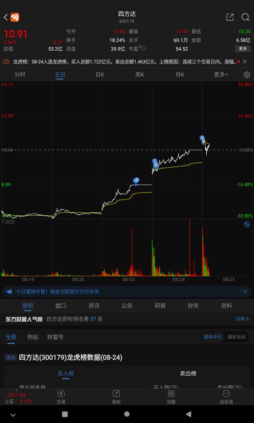 300179-300179股吧
