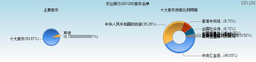 601288农业银行-601288农业银行股票股吧