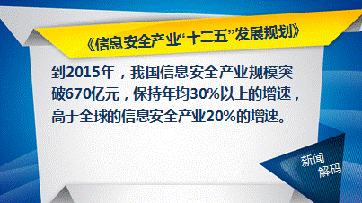国家安全概念股-国家安全概念股龙头 同有科技