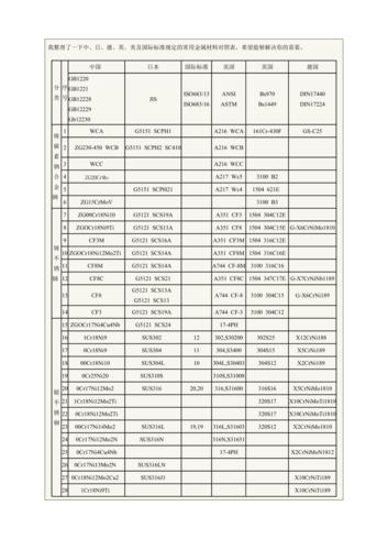 钢板材-钢板材质型号大全