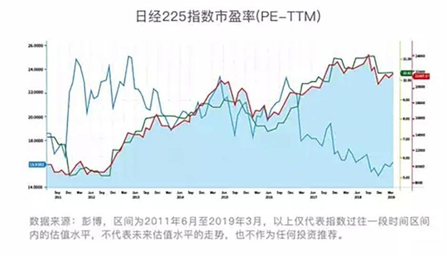 日经指数走势图-日经指数走势图最新