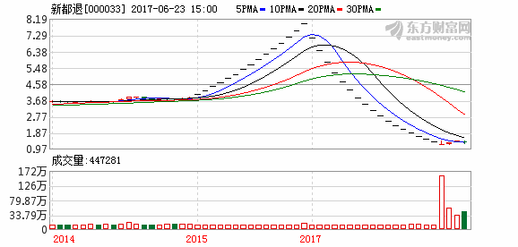 新都退-