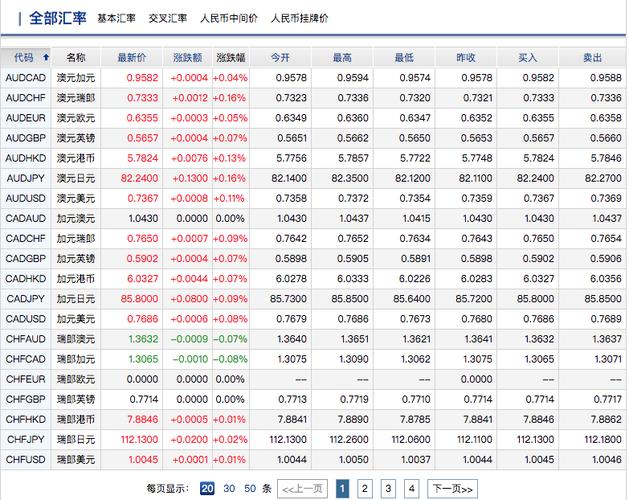 外汇咨询-外汇咨询服务费