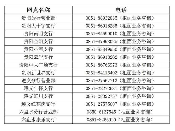 400009-4000095555是哪个银行电话
