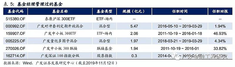 中小板etf-中小板ETF怎么没有了