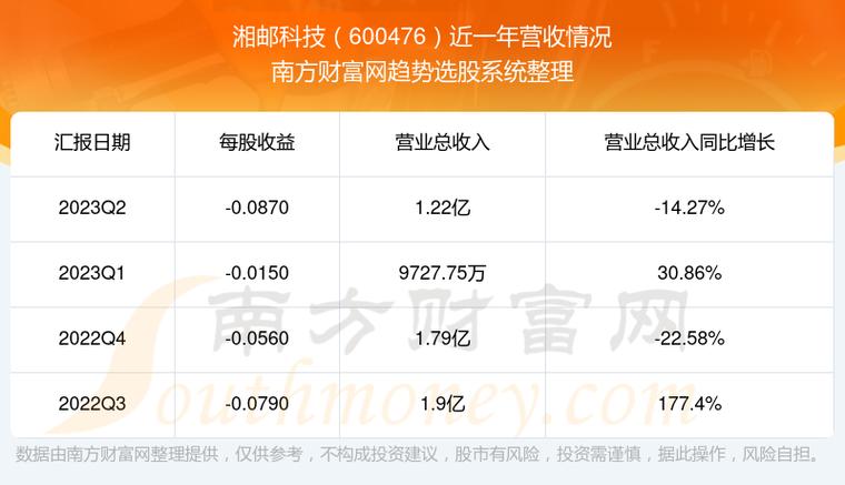 600476-600476新浪财经