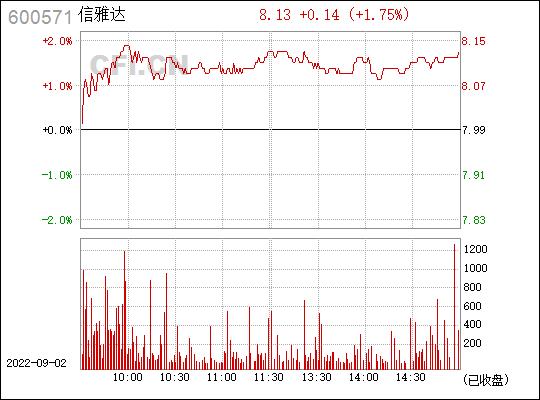 600571信雅达-600571信雅达是什么公司