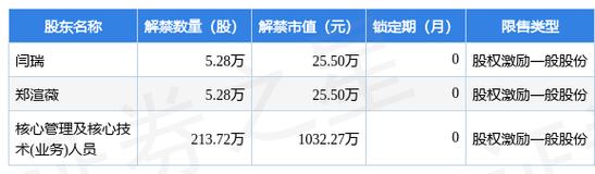 300304-300304云意电气股吧