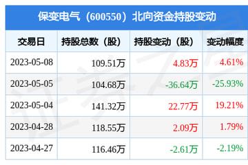 保变电气-保变电气股票