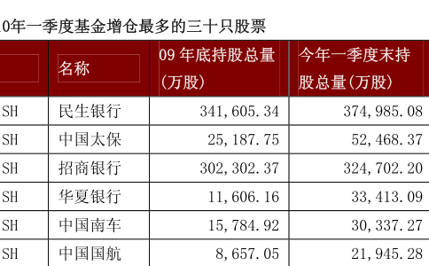 160607-160607鹏华价值基金