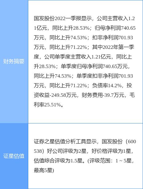 600538股票-600538股票公告