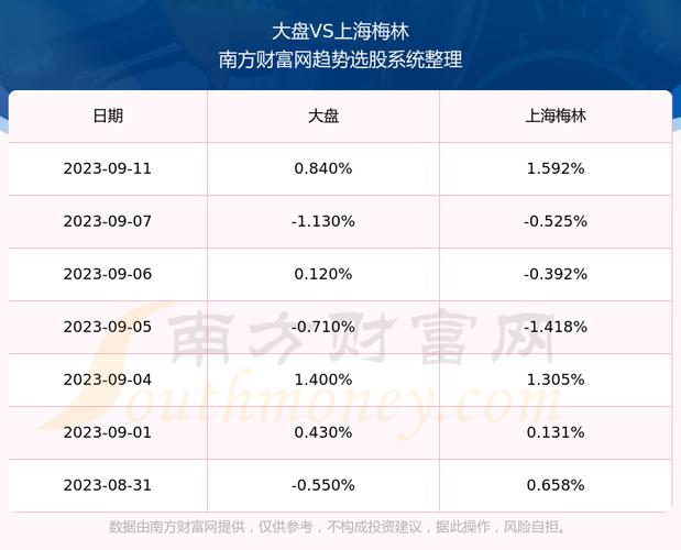 600073-600073雪球