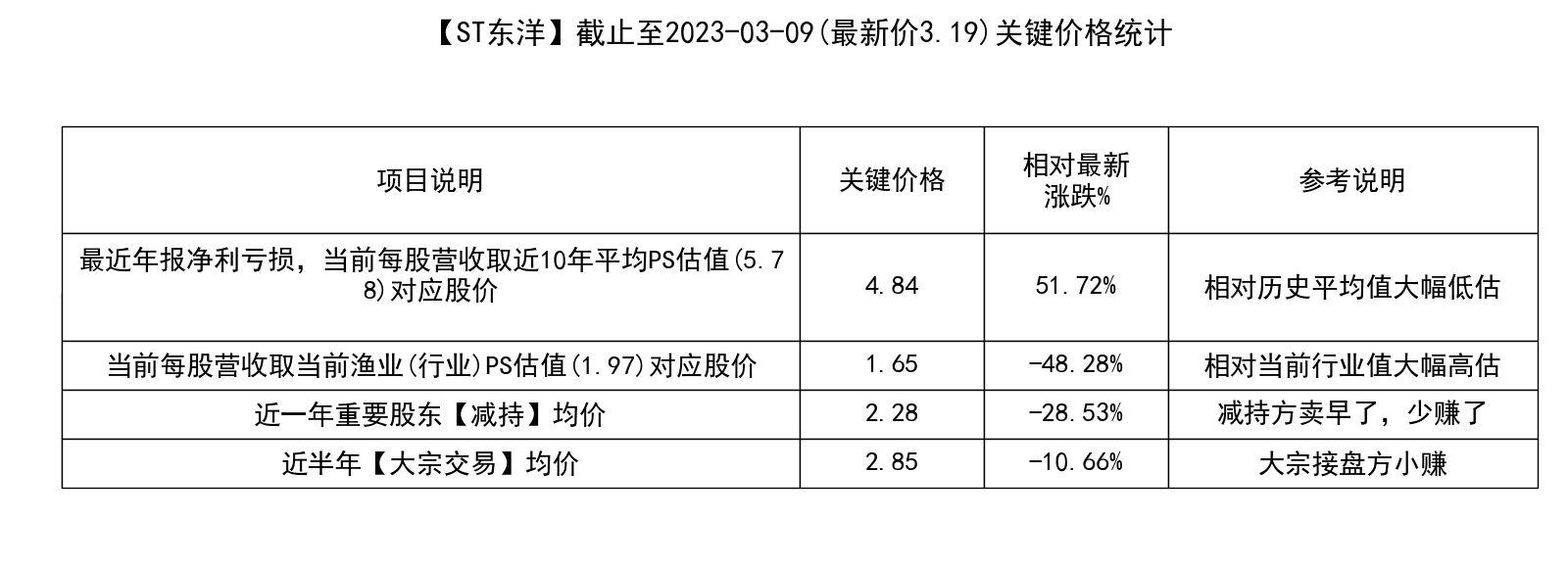 002086-002086 st东洋