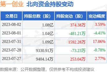 002797-002797第一创业股吧