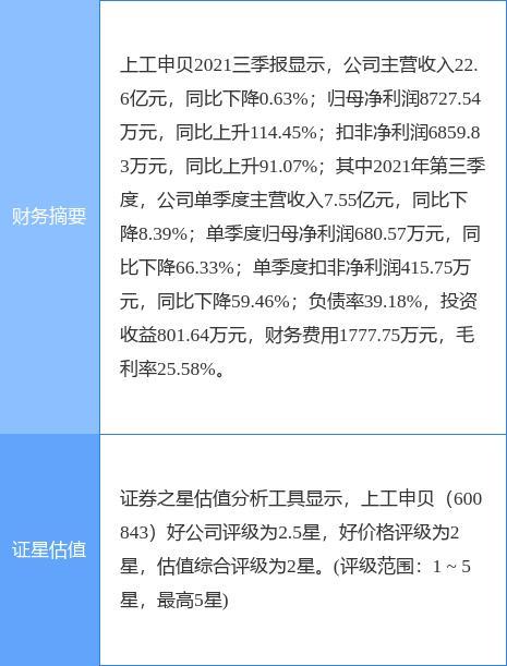 上工申贝股票-上工申贝股票怎么样