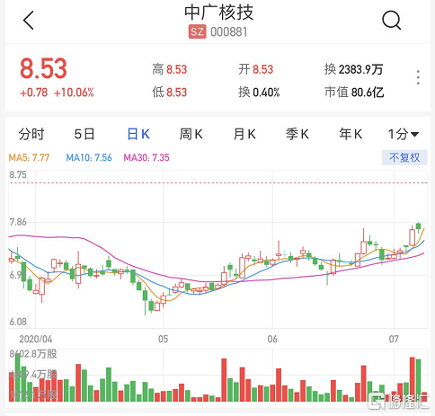 000881-000881 中广核技股吧