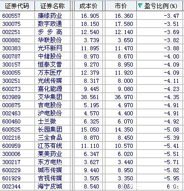 股票600516-股票600开头是什么股