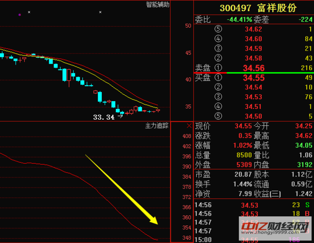 300497-300497富祥股份股票