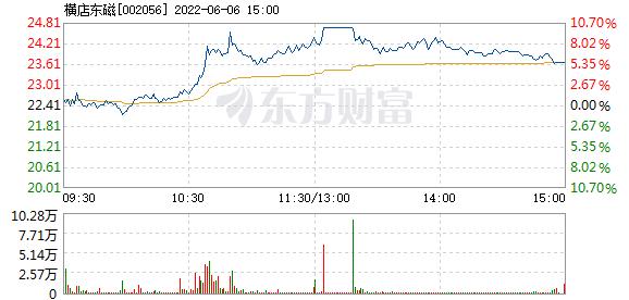 横店东磁股吧-横店东磁股吧东方财富网