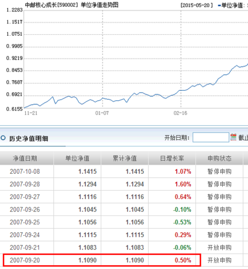 基金净值查询590002-中邮成长基金净值查询590002