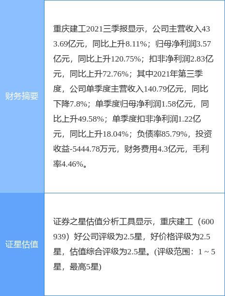 600939-600939重庆建工股票东方财富网