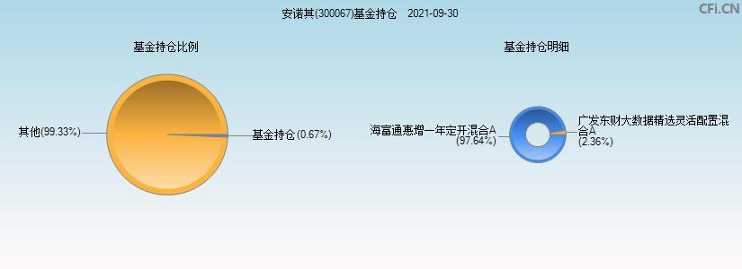 300067-300067安诺其股吧