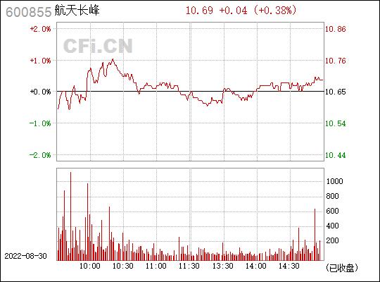 600855航天长峰-600855航天长峰股票行情