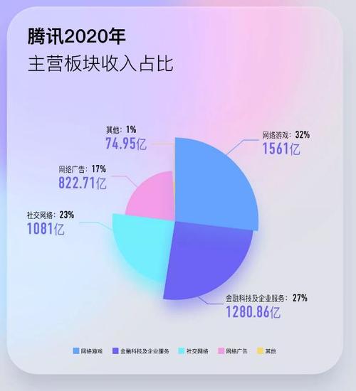 腾讯股东-腾讯股东持股比例