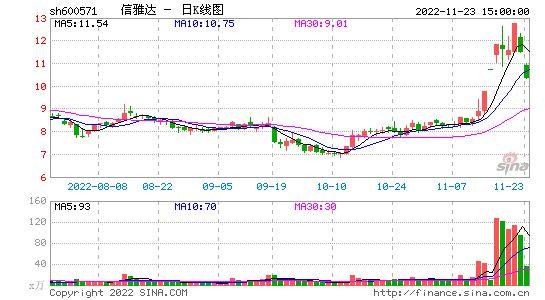 600571信雅达-600571信雅达股票股吧