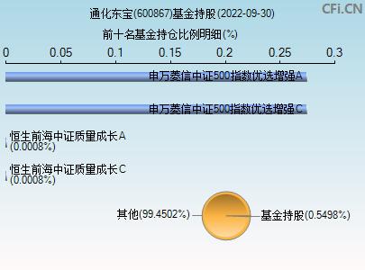 股票600867-股票600050