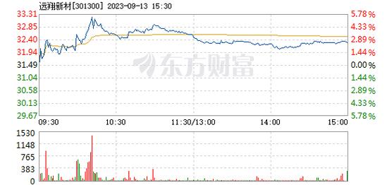 301300-301300股吧