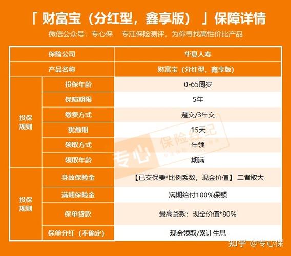 华夏财富宝-华夏财富宝稳赢版两全保险六年