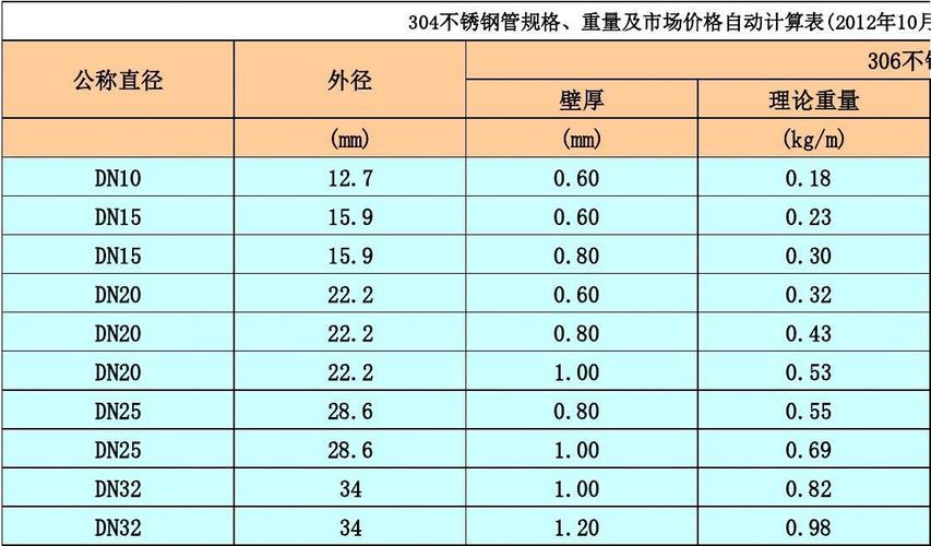 不锈钢管价格-不锈钢管价格304价格一吨多少钱