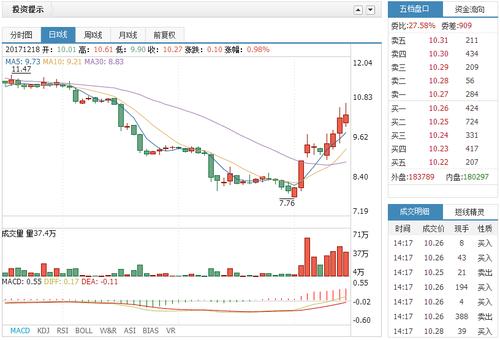 000519股票-000519股票行情东方财富
