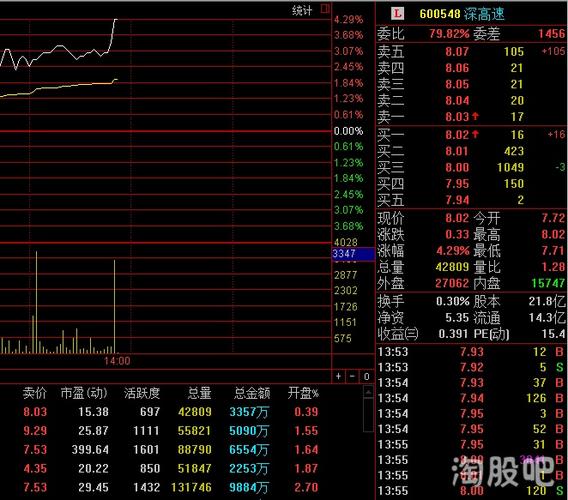 600548-600548深高速股吧