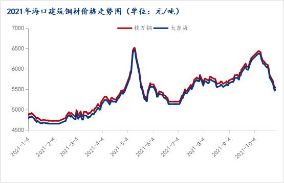 钢材市场价格-钢材市场价格走势图