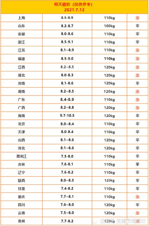 猪肉价格最新消息-明日猪肉价格最新消息