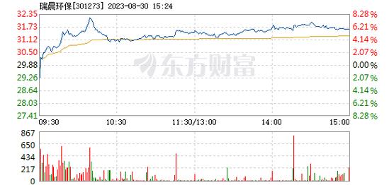 301273-301273股吧