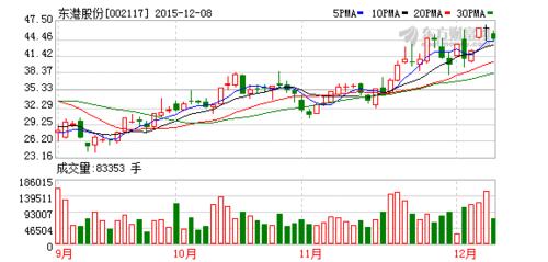 002117股票-002117股票分析