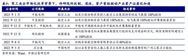 中航产融-中航产融可能成为2023年妖股