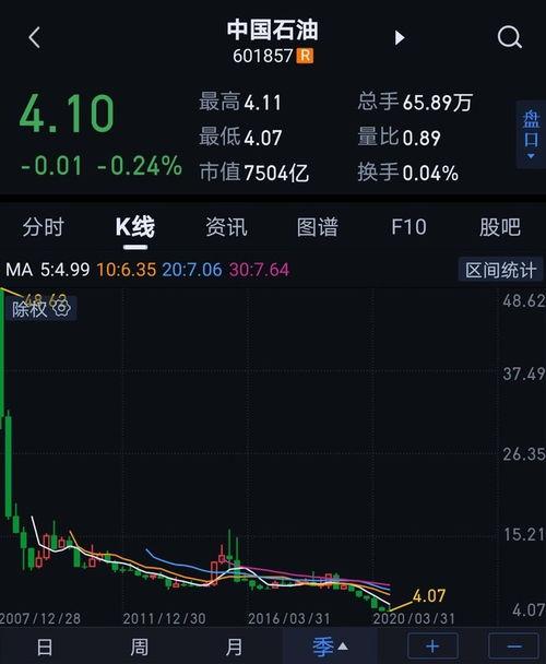 中国石油601857-中国石油601857股票行情