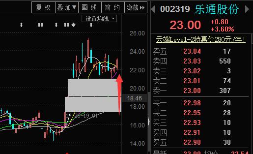 002319-002319乐通股份股吧