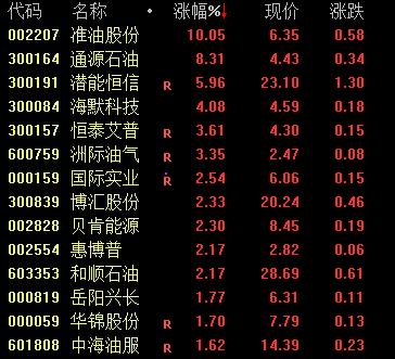 淮油股份-淮油股份股票股吧