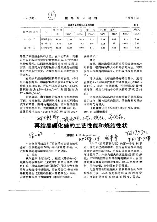 重结晶碳化硅-重结晶碳化硅的用途