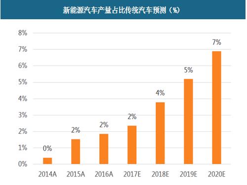 汽车市场分析-2023年汽车市场分析