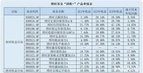 博时现金收益基金-博时现金收益证券投资基金属于哪类账户种类