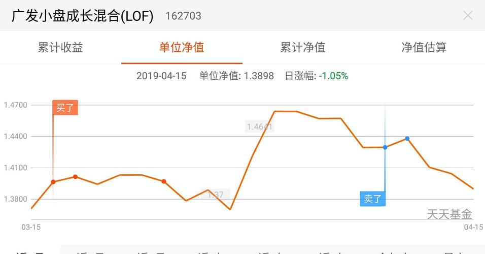162703-162703广发小盘基金净值查询