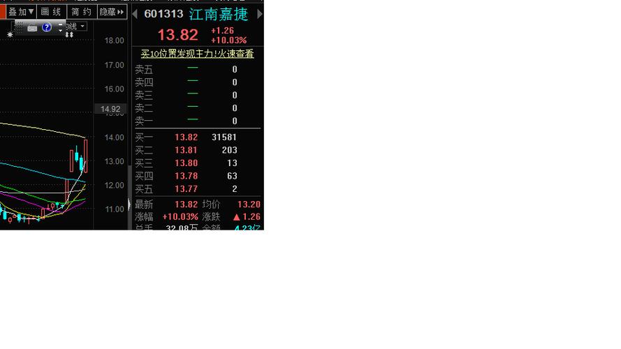 江南嘉捷股票-江南嘉捷股票代码